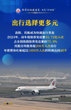 这些数据，讲述“说走就走”有多潇洒！